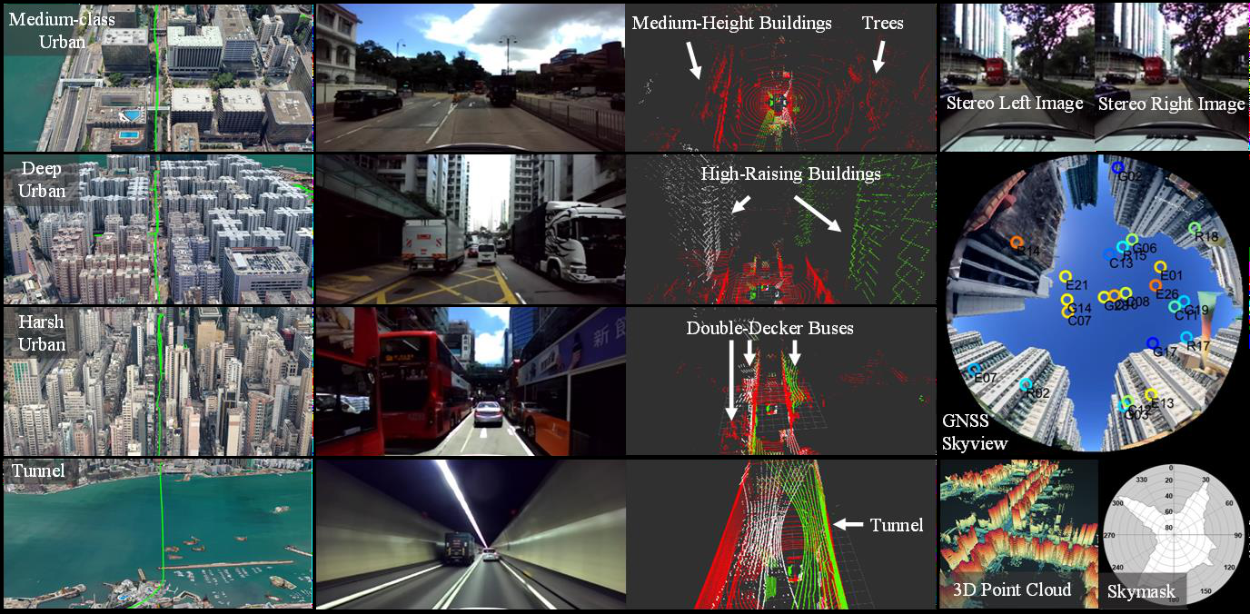 Montage of UrbanNav data: deep urban canyon scenes, onboard camera views, LiDAR point clouds, GNSS skyplots, and stereo imagery from Hong Kong routes.